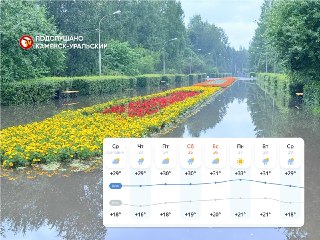Жаркая погода в Каменск-Уральском: до +33°C в выходные