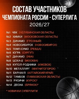 Состав Баскетбольной Суперлиги: Новички и Изменения 2023 года