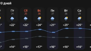 Прогноз погоды: В Пригороде Лесном ожидается дождь и тепло
