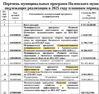 Вопросы к местным властям: Как расходуются бюджетные деньги?